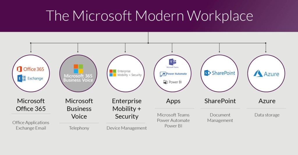 Microsoft 365 Modern Workplace