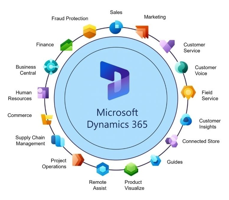 Microsoft Dynamics ERP